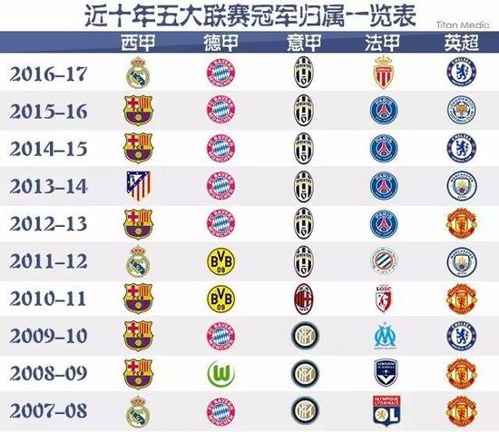 不管是高位